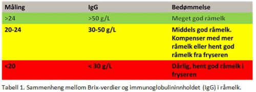 Refraktometer indikasjon brix